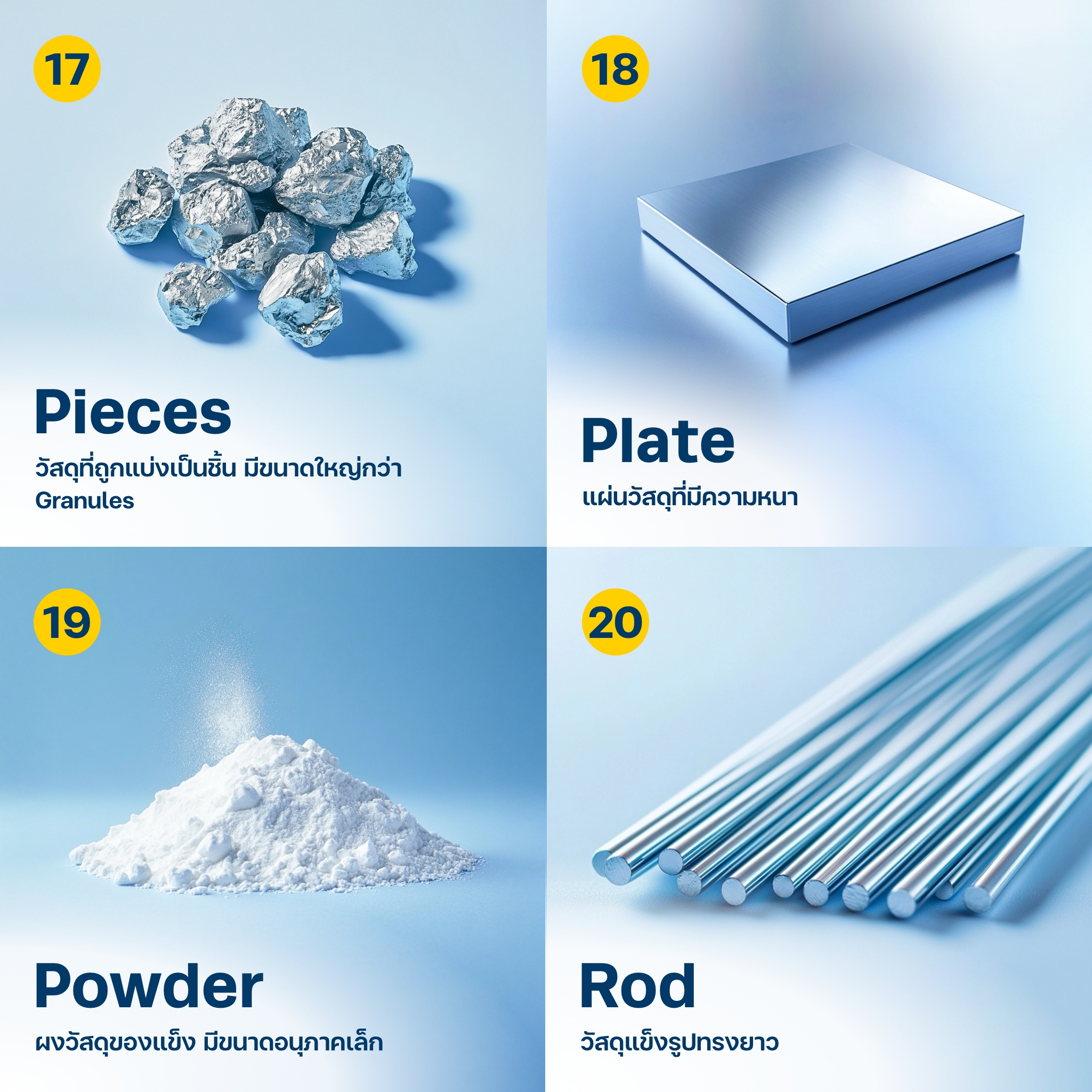 Physical Form | Apex chemicals Blog